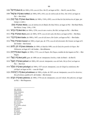 66
1008. ל ֵית־א ֵבּ Beit El; de 1004 y 410; casa de Dios; Bet El, un lugar en Pal.:—Bet-El, casa de Dios.
1009. אל ֵבּ ְר ַא ית ֵבּ Beit Arbbel; de 1004 y 695 y 410; casa de emboscada de Dios; Bet Arbel, un lugar en
Pal.:—Bet-Arbel.
1010. עוֹן ְמ ל ַע ַבּ ית ֵבּ Beit Baal Meón; de 1004 y 1168 y 4583; casa de Baal de (la) habitación de [apar. por
transp.); o (abr.).
עוֹן ְמ ית ֵבּ Beit Meón; casa de habitación de (Baal); Bet Baal Meón, un lugar en Pal:—Bet-Baal-Meón,
Bet-Meón. Comp. 1186 y 1194.
1011. י ִא ְר ִבּ ית ֵבּ Beit Birí; de 1004 y 1254; casa de uno creativo; Bet Birí, un lugar en Pal.:—Bet-Birai.
1012. ה ָר ָבּ ית ֵבּ Beit Bará; prob. de 1004 y 5679; casa de (el) vado; Bet Bará, un lugar en Pal.:—Bet-Bara.
1013. ר ֵד ָית־גּ ֵבּ Beit Gader; de 1004 y 1447; casa de (el) muro; Bet Gader, un lugar en Pal.:—Bet-Gader.
1014. מוּל ָגּ ית ֵבּ Beit Gamul; de 1004 y el part. pas. de 1576; casa de (el) destetado; Bet Gamul, un lugar al E.
del Jordán:—Bet-Gamul.
1015. ים ִת ַל ְ◌ ִב ִדּ ית ֵבּ Beit Diblatím; de 1004 y el dual de 1690; casa de (los) dos pasteles de higos; Bet
Diblataim, un lugar al E. del Jordán:—Bet-diblataim.
1016. גוֹן ָית־דּ ֵבּ Beit Dagón; de 1004 y 1712; casa de Dagón; Bet Dagon, nombre de dos lugares en Pal.:—Bet-
Dagón.
1017. י ִל ֱא ָה ית ֵבּ Beit jaElí; gent. de 1008 con art. interpuesto; betelita, o hab. de Betel:—de Bet-El.
1018. ית ֵבּל ֶצ ֵא ָה Beit jaEtsel; de 1004 y 681 con art. interpuesto; casa del lado; Bet ja Etsel, un lugar en
Pal.:—Bet-Esel.
1019. ל ָגּ ְל ִגּ ַה ית ֵבּ Beit jaGuilgal; de 1004 y 1537 con art. interpuesto; casa de Gilgal (u ondulante); Bet
jaGilgal, un lugar en Pal.:—casa de Gilgal.
1020. ימוֹת ִשְׁי ַה ית ֵבּ Beit jaYeshímot; de 1004 y el plur. de 3451 con art. interpuesto; casa de los desiertos;
Bet jaYeshimot, pueblo al E. del Jordán:—Bet-Jesimot.
1021. ם ֶר ֶכּ ַה ית ֵבּ Beit jaKérem; de 1004 y 3754 con art. interpuesto; casa del viñedo; Bet jaKerem, un lugar
en Pal.:—Bet-Haquerem.
apar. aparente
aparentemente
transp. transpuesto
transposición
Comp. comparar
comparación
comparativo
comparativamente
part. participio
pas. (voz) pasiva
pasivamente
E. este (punto cardinal)
oriental.
gent. gentilicio
patronímico
art. artículo
hab. habitante
plur. plural