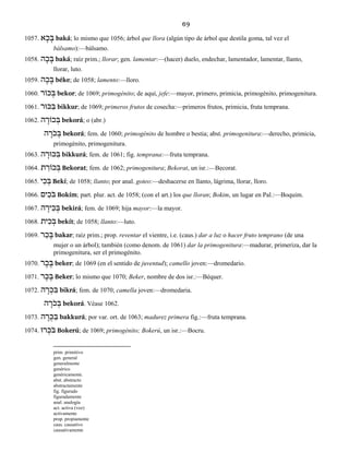 69
1057. א ָכ ָבּ baká; lo mismo que 1056; árbol que llora (algún tipo de árbol que destila goma, tal vez el
bálsamo):—bálsamo.
1058. ה ָכ ָבּ baká; raíz prim.; llorar; gen. lamentar:—(hacer) duelo, endechar, lamentador, lamentar, llanto,
llorar, luto.
1059. ה ֶכ ֶבּ béke; de 1058; lamento:—lloro.
1060. כוֹר ְבּ bekor; de 1069; primogénito; de aquí, jefe:—mayor, primero, primicia, primogénito, primogenitura.
1061. כּוּר ִבּ bikkur; de 1069; primeros frutos de cosecha:—primeros frutos, primicia, fruta temprana.
1062. ה ָכוֹר ְבּ bekorá; o (abr.)
ה ָֹרכ ְבּ bekorá; fem. de 1060; primogénito de hombre o bestia; abst. primogenitura:—derecho, primicia,
primogénito, primogenitura.
1063. ה ָכּוּר ִבּ bikkurá; fem. de 1061; fig. temprana:—fruta temprana.
1064. ת ַכוֹר ְבּ Bekorat; fem. de 1062; primogenitura; Bekorat, un isr.:—Becorat.
1065. י ִכ ְבּ Bekí; de 1058; llanto; por anal. goteo:—deshacerse en llanto, lágrima, llorar, lloro.
1066. ים ִֹכבּ Bokím; part. plur. act. de 1058; (con el art.) los que lloran; Bokim, un lugar en Pal.:—Boquim.
1067. ה ָיר ִכ ְבּ bekirá; fem. de 1069; hija mayor:—la mayor.
1068. ית ִכ ְבּ bekít; de 1058; llanto:—luto.
1069. ר ַכ ָבּ bakar; raíz prim.; prop. reventar el vientre, i.e. (caus.) dar a luz o hacer fruto temprano (de una
mujer o un árbol); también (como denom. de 1061) dar la primogenitura:—madurar, primeriza, dar la
primogenitura, ser el primogénito.
1070. ר ֶכ ֶבּ beker; de 1069 (en el sentido de juventud); camello joven:—dromedario.
1071. ר ֶכ ֶבּ Beker; lo mismo que 1070; Beker, nombre de dos isr.:—Béquer.
1072. ה ָר ְכ ִבּ bikrá; fem. de 1070; camella joven:—dromedaria.
ה ָֹרכ ְבּ bekorá. Véase 1062.
1073. ה ָר ֻכּ ַבּ bakkurá; por var. ort. de 1063; madurez primera fig.:—fruta temprana.
1074. רוּ ְֹכבּ Bokerú; de 1069; primogénito; Bokerú, un isr.:—Bocru.
prim. primitivo
gen. general
generalmente
genérico
genéricamente.
abst. abstracto
abstractamente
fig. figurado
figuradamente
anal. analogía
act. activa (voz)
activamente
prop. propiamente
caus. causativo
causativamente