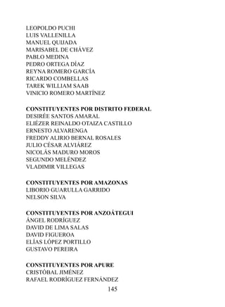 LEOPOLDO PUCHI
LUIS VALLENILLA
MANUEL QUIJADA
MARISABEL DE CHáVEz
PABLO MEDINA
PEDRO ORTEGA DíAz
REYNA ROMERO GARCíA
RICARDO COMBELLAS
TAREk wILLIAM SAAB
VINICIO ROMERO MARTíNEz

CONSTITUYENTES pOr dISTrITO FEdErAL
DESIRéE SANTOS AMARAL
ELIézER REINALDO OTAIzA CASTILLO
ERNESTO ALVARENGA
FREDDY ALIRIO BERNAL ROSALES
JULIO CéSAR ALVIáREz
NICOLáS MADURO MOROS
SEGUNDO MELéNDEz
VLADIMIR VILLEGAS

CONSTITUYENTES pOr AMAzONAS
LIBORIO GUARULLA GARRIDO
NELSON SILVA

CONSTITUYENTES pOr ANzOÁTEGUI
áNGEL RODRíGUEz
DAVID DE LIMA SALAS
DAVID FIGUEROA
ELíAS LóPEz PORTILLO
GUSTAVO PEREIRA

CONSTITUYENTES pOr ApUrE
CRISTóBAL JIMéNEz
RAFAEL RODRíGUEz FERNáNDEz
                          145
 