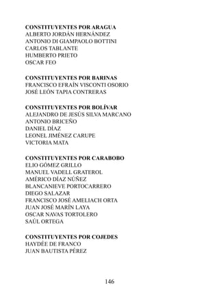 CONSTITUYENTES pOr ArAGUA
ALBERTO JORDáN HERNáNDEz
ANTONIO DI GIAMPAOLO BOTTINI
CARLOS TABLANTE
HUMBERTO PRIETO
OSCAR FEO

CONSTITUYENTES pOr BArINAS
FRANCISCO EFRAíN VISCONTI OSORIO
JOSé LEóN TAPIA CONTRERAS

CONSTITUYENTES pOr BOLÍvAr
ALEJANDRO DE JESúS SILVA MARCANO
ANTONIO BRICEñO
DANIEL DíAz
LEONEL JIMéNEz CARUPE
VICTORIA MATA

CONSTITUYENTES pOr CArABOBO
ELIO GóMEz GRILLO
MANUEL VADELL GRATEROL
AMéRICO DíAz NúñEz
BLANCANIEVE PORTOCARRERO
DIEGO SALAzAR
FRANCISCO JOSé AMELIACH ORTA
JUAN JOSé MARíN LAYA
OSCAR NAVAS TORTOLERO
SAúL ORTEGA

CONSTITUYENTES pOr COJEdES
HAYDéE DE FRANCO
JUAN BAUTISTA PéREz




                        146
 