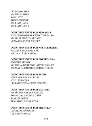 LUIS GAMARGO
MIGUEL MADRIz
RAúL ESTé
RODOLFO SANz
wILLIAM LARA
wILLIAM OJEDA

CONSTITUYENTES pOr MONAGAS
JOSé GREGORIO BRICEñO TORREALBA
MARELIS PéREz MARCANO
NUMA ROJAS VELáSQUEz

CONSTITUYENTES pOr NUEvA ESpArTA
ALExIS NAVARRO ROJAS
VIRGILIO áVILA VIVAS

CONSTITUYENTES pOr pOrTUGUESA
ANTONIA MUñOz
MIGUEL A. GARRANCHáN VELáSQUEz
wILMAR ALFREDO CASTRO SOTELDO

CONSTITUYENTES pOr SUCrE
JESúS MOLINA VILLEGAS
JOSé LUIS MEzA
LUIS AUGUSTO ACUñA CEDEñO

CONSTITUYENTES pOr TÁCHIrA
MARíA IRIS VARELA RANGEL
RONALD BLANCO LA CRUz
SAMUEL LóPEz
TEMíSTOCLES SALAzAR

CONSTITUYENTES pOr TrUJILLO
GERARDO MáRQUEz
GILMER VILORIA

                       148
 