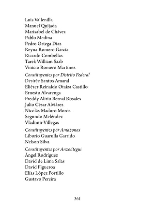 Luis Vallenilla
Manuel Quijada
Marisabel de Chávez
Pablo Medina
Pedro Ortega Díaz
Reyna Romero García
Ricardo Combellas
Tarek William Saab
Vinicio Romero Martínez
Constituyentes por Distrito Federal
Desirée Santos Amaral
Eliézer Reinaldo Otaiza Castillo
Ernesto Alvarenga
Freddy Alirio Bernal Rosales
Julio César Alviárez
Nicolás Maduro Moros
Segundo Meléndez
Vladimir Villegas
Constituyentes por Amazonas
Liborio Guarulla Garrido
Nelson Silva
Constituyentes por Anzoátegui
Ángel Rodríguez
David de Lima Salas
David Figueroa
Elías López Portillo
Gustavo Pereira


                          361
 