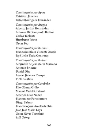 Constituyentes por Apure
Cristóbal Jiménez
Rafael Rodríguez Fernández
Constituyentes por Aragua
Alberto Jordán Hernández
Antonio Di Giampaolo Bottini
Carlos Tablante
Humberto Prieto
Oscar Feo
Constituyentes por Barinas
Francisco Efraín Visconti Osorio
José León Tapia Contreras
Constituyentes por Bolívar
Alejandro de Jesús Silva Marcano
Antonio Briceño
Daniel Díaz
Leonel Jiménez Carupe
Victoria Mata
Constituyentes por Carabobo
Elio Gómez Grillo
Manuel Vadell Graterol
Américo Díaz Núñez
Blancanieve Portocarrero
Diego Salazar
Francisco José Ameliach Orta
Juan José Marín Laya
Oscar Navas Tortolero
Saúl Ortega

                        362
 