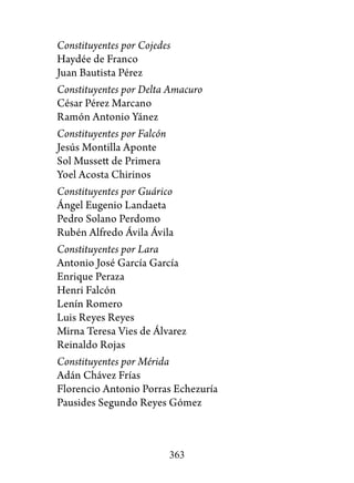 Constituyentes por Cojedes
Haydée de Franco
Juan Bautista Pérez
Constituyentes por Delta Amacuro
César Pérez Marcano
Ramón Antonio Yánez
Constituyentes por Falcón
Jesús Montilla Aponte
Sol Mussett de Primera
Yoel Acosta Chirinos
Constituyentes por Guárico
Ángel Eugenio Landaeta
Pedro Solano Perdomo
Rubén Alfredo Ávila Ávila
Constituyentes por Lara
Antonio José García García
Enrique Peraza
Henri Falcón
Lenín Romero
Luis Reyes Reyes
Mirna Teresa Vies de Álvarez
Reinaldo Rojas
Constituyentes por Mérida
Adán Chávez Frías
Florencio Antonio Porras Echezuría
Pausides Segundo Reyes Gómez



                       363
 