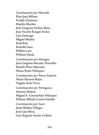 Constituyentes por Miranda
Elías Jaua Milano
Freddy Gutiérrez
Haydée Machín
José Gregorio Vielma Mora
José Vicente Rangel Ávalos
Luis Gamargo
Miguel Madriz
Raúl Esté
Rodolfo Sanz
Willian Lara
William Ojeda
Constituyentes por Monagas
José Gregorio Briceño Torrealba
Marelis Pérez Marcano
Numa Rojas Velásquez
Constituyentes por Nueva Esparta
Alexis Navarro Rojas
Virgilio Ávila Vivas
Constituyentes por Portuguesa
Antonia Muñoz
Miguel A. Garranchán Velásquez
Wilmar Alfredo Castro Soteldo
Constituyentes por Sucre
Jesús Molina Villegas
José Luis Meza
Luis Augusto Acuña Cedeño


                        364
 