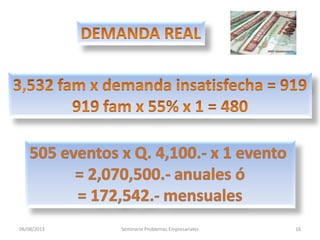 06/08/2013 Seminario Problemas Empresariales 16
 
