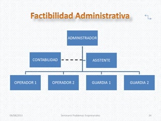 06/08/2013 Seminario Problemas Empresariales 24
 