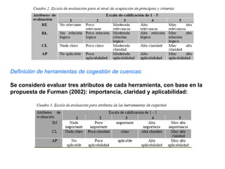 Definición de herramientas de cogestión de cuencas:

Se consideró evaluar tres atributos de cada herramienta, con base en la
propuesta de Furman (2002): importancia, claridad y aplicabilidad:
 