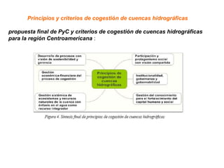 Principios y criterios de cogestión de cuencas hidrográficas

propuesta final de PyC y criterios de cogestión de cuencas hidrográficas
para la región Centroamericana :
 