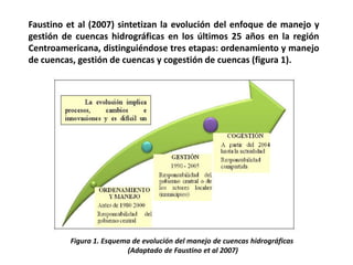 Faustino et al (2007) sintetizan la evolución del enfoque de manejo y
gestión de cuencas hidrográficas en los últimos 25 años en la región
Centroamericana, distinguiéndose tres etapas: ordenamiento y manejo
de cuencas, gestión de cuencas y cogestión de cuencas (figura 1).




          Figura 1. Esquema de evolución del manejo de cuencas hidrográficas
                          (Adaptado de Faustino et al 2007)
 