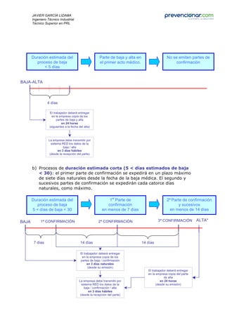 Nueva gestión y tramitación de partes de baja por incapacidad temporal ...