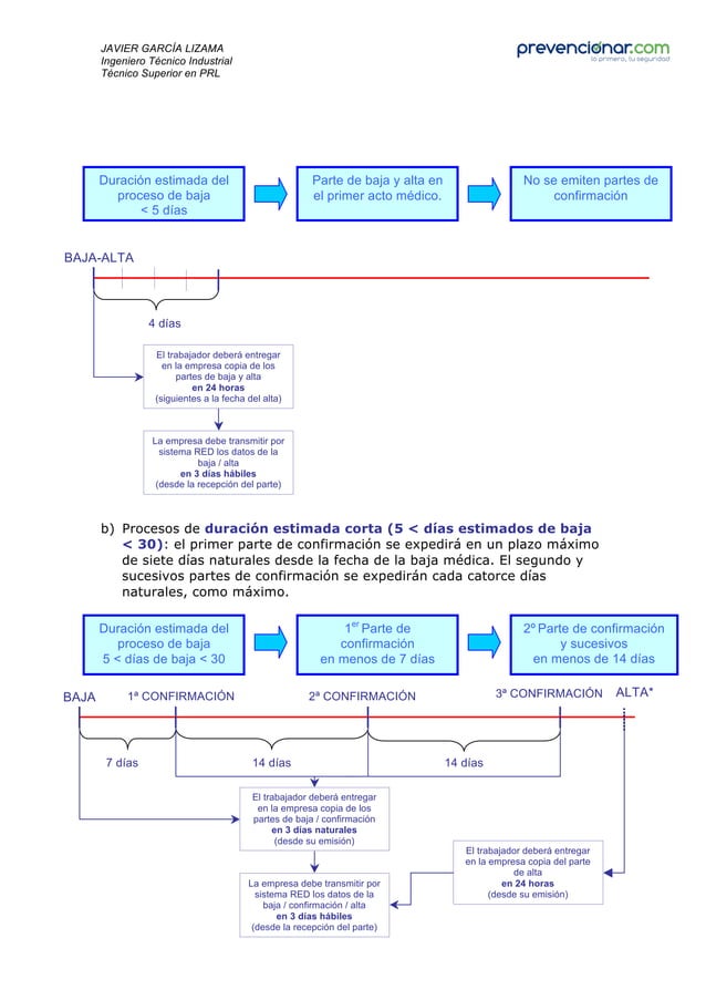 Nueva gestión y tramitación de partes de baja por incapacidad temporal ...
