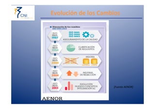 Evolución 
de 
los 
Cambios 
[Fuente 
AENOR] 
 