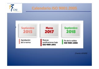 Calendario 
ISO 
9001:2005 
[Fuente 
AENOR] 
 