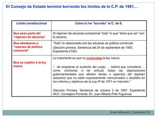El Consejo de Estado terminó borrando los límites de la C.P. de 1991…

Límite constitucional

Cómo lo ha “borrado” el C. de E.

Que sean parte del
“régimen de aduanas”

El régimen de aduanas comprende “todo” lo que “tiene que ver” con
la aduana.

Que obedezcan a
“razones de política
comercial”

“Todo” lo relacionado con las aduanas es política comercial
(Sección primera. Sentencia del 24 de septiembre de 1993.
Expediente 2192)

Lo importante es que no contradiga la ley marco.
Que se sujeten a la ley
marco

“…de aceptarse el sustento del cargo, ... habría que considerar ...
como contrarias a tal artículo todas las disposiciones
gubernamentales que afecten temas o aspectos del régimen
aduanero que no estén expresamente mencionados o aludidos en
los criterios y objetivos de la Ley 6ª de 1971 en mención.”
(Sección Primera. Sentencia de octubre 2 de 1997. Expediente
4431. Consejero Ponente: Dr. Juan Alberto Polo Figueroa)

Juan Manuel Camargo G.

 