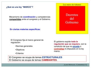 ¿Qué es una ley “MARCO”?

Mecanismo de coordinación y competencias
compartidas entre el congreso y el Gobierno.

En ciertas materias específicas:

El Congreso fija el marco general de
regulación:
•Normas generales
•Objetivos
•Criterios

El gobierno expide toda la
regulación que se requiera, con la
condición de que no exceda o
contradiga lo dispuesto en la ley
marco.

El Congreso se ocupa de temas ESTRUCTURALES
El Gobierno se ocupa de temas CAMBIANTES.
Juan Manuel Camargo G.

 