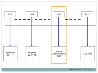 2000

2004

2011

2013

Sentencia
C-1111

Proyecto
de ley 15

Nueva
Administración
DIAN

Ley 1609

Juan Manuel Camargo G.

 