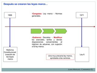 Después se crearon las leyes marco…

1968

•Congreso: Ley marco - Normas
generales.

1971

•Gobierno: Decretos - Modificar
los aranceles, tarifas y demás
disposiciones concernientes al
régimen de aduanas, con sujeción
a la ley marco.
Reforma
Constitucional:
creación de
las leyes
marco

Una muy precaria ley marco,
aprobada a las carreras.

Ley 6

Juan Manuel Camargo G.

 