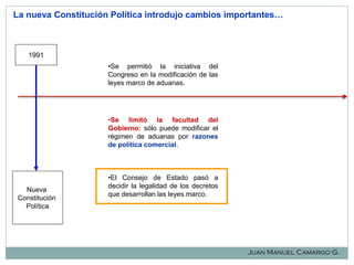 La nueva Constitución Política introdujo cambios importantes…

1991
•Se permitió la iniciativa del
Congreso en la modificación de las
leyes marco de aduanas.

•Se limitó la facultad del
Gobierno: sólo puede modificar el
régimen de aduanas por razones
de política comercial.

Nueva
Constitución
Política

•El Consejo de Estado pasó a
decidir la legalidad de los decretos
que desarrollan las leyes marco.

Juan Manuel Camargo G.

 