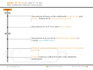 ENE  abr 2005 Lanzamiento del juego on line multiusuario  accion rescate  para  panrico.  Publicación de  www.accionrescate.com Lanzamiento de un E- news para  disney channel Lanzamiento de la web de la  fundación nelson mandela  en españa.  www.46664.com.es Premio iman de oro a la mejor web presencial por el movimiento coca-cola tampax  comienza a utilizar betycodes como plataforma promocional 