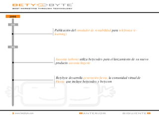 FEB 2006 ENE Ausonia (arbora)  utiliza betycodes para el lanzamiento de su nuevo producto  ausonia lingerie Betybyte desarrolla  generación fiesta,  la comunidad virtual de  Fiesta   que incluye betycodes y betycom Publicación del  simulador de rentabilidad  para  telefónica (e-learning) 