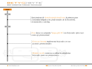 2006 may jun Lanzamiento de  heinekenprofesional.com , la primera gran comunidad dirigida a los profesionales de la hostelería, restauración y catering.  Evax  lanza su campaña “ tanga girls 06”  con betycodes (pin evax) como eje promocional.  Cervezas bavaria  implementa betycodes en sus acciones promocionales Helados nestlé  comienza a utilizar la plataforma betycodes para sus promociones. 