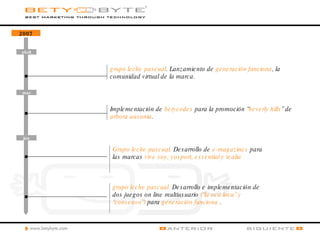 2007 abril mar jun grupo leche pascual . Lanzamiento de  generación funciona , la comunidad virtual de la marca. Implementación de  betycodes  para la promoción “ beverly hills ” de  arbora ausonia .  Grupo leche pascual.  Desarrollo de  e-magazines  para las marcas  vive soy, yosport, essential y tealia grupo leche pascual.  Desarrollo e implementación de dos juegos on line multiusuario  (“la oca loca” y “consenso”)  para  generación funciona  . 