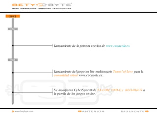 ENE 2002 MAR Lanzamiento de la primera versión de  www.cocacola.es   Lanzamiento del juego on line multiusuario  Tunnel of Love  para la  comunidad virtual  www.cocacola.es. Se incorporan CyberSpots® de  YA.COM, UNO-E y  KELLOGG’S  a la parrilla de los juegos on line. 