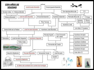 CIEN AÑOS DE
SOLEDAD
 