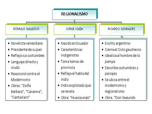 Nueva narrativa hispanoamericana