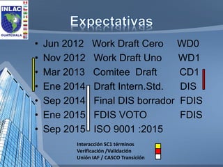 •Jun 2012 Work Draft Cero WD0 
•Nov 2012 Work Draft Uno WD1 
•Mar 2013 Comitee Draft CD1 
•Ene 2014 Draft Intern.Std. DIS ...