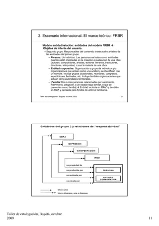 2 Escenario internacional. El marco teórico: FRBR

                          Modelo entidad/relación: entidades del modelo FRBR
                          Objetos de interés del usuario.
                            – Segundo grupo: Responsables del contenido intelectual o artístico de
                              las entidades del primer grupo.
                                – Persona: Un individuo. Las personas se tratan como entidades
                                   cuando están implicadas en la creación o realización de una obra
                                   (autores, compositores, artistas, editores literarios, traductores,
                                   directores, intérpretes), o son la materia de una obra.
                                – Entidad corporativa: Organización o grupo de individuos y/o
                                   organizaciones que actúan como una unidad y se identifican con
                                   un nombre. Incluye grupos ocasionales, reuniones, congresos,
                                   expediciones, festivales, etc. Incluye también organizaciones que
                                   actúan como autoridades territoriales.
                                – [Familia: Dos o más personas relacionadas por nacimiento,
                                   matrimonio, adopción, o un estado legal similar, o que se
                                   presentan como familia]      Entidad incluida en FRAD y también
                                   en RDA y pensada para fondos de archivo familiares.

                       Taller de catalogación, Bogotá, octubre 2009                                      21




                       Taller de catalogación, Bogotá, octubre 2009                                      22




Taller de catalogación, Bogotá, octubre
2009                                                                                                          11
 