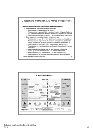 2 Escenario internacional. El marco teórico: FRBR

                      Modelo entidad/relación: relaciones del modelo FRBR.
                        – Relaciones en el nivel superior de las entidades:
                           – Relaciones entre las entidades del grupo 1.
                           – Relaciones de responsabilidad entre las entidades del grupo 1 y las del
                             2    contenido intelectual / artístico, producción / distribución, custodia.
                           – Relaciones de materia entre la obra y las entidades de los tres grupos.
                        – Otras relaciones entre las entidades del primer grupo:
                           – Relaciones entre una obra y otra (continuación, resumen, imitación...)
                           – Relaciones entre expresiones de la misma obra (revisión, traducción...)
                             y entre expresiones de obras distintas (continuación, adaptación...).
                           – Relaciones entre expresión y obra (continuación, adaptación...)
                           – Relaciones entre manifestación y manifestación (reproducción, formato
                             alternativo).
                           – Relaciones todo/parte en el nivel de obra (capítulo, número de
                             revista...), en el nivel de expresión y en el de manifestación.
                           – Relaciones entre una manifestación y un ítem (reproducción).
                           – Relaciones entre un ítem y un ítem (reproducción, reconfiguración).
                       Taller de catalogación, Bogotá, octubre 2009                                   29




                       Taller de catalogación, Bogotá, octubre 2009                                   30




Taller de catalogación, Bogotá, octubre
2009                                                                                                        15
 