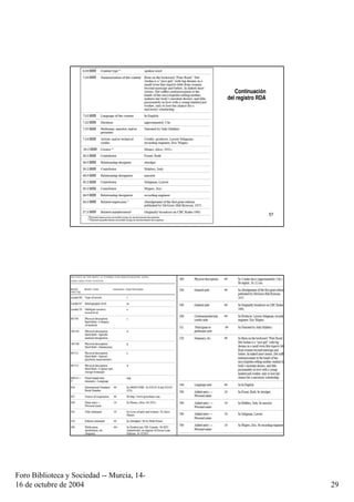 Continuación
                                                                     del registro RDA




                      Taller de catalogación, Bogotá, octubre 2009                      57




                      Taller de catalogación, Bogotá, octubre 2009                      58




Foro Biblioteca y Sociedad -- Murcia, 14-
16 de octubre de 2004                                                                        29
 