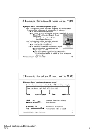 2 Escenario internacional. El marco teórico: FRBR

                       Ejemplos de las entidades del primer grupo:
                            – O2: Crónica de una muerte anunciada, la película de 1987 dirigida por
                              Francesco Rosi y basada en la novela de García Márquez.
                                – E1: la película en formato de 35 mm.
                                – E2: la versión en DVD, con material adicional a la película de 35 mm.
                                     – M1: el DVD publicado en Bogotá: Círculo
                                        de Lectores.
                                           – I1: el ejemplar de Casa América
                                              Catalunya en Barcelona.
                            – O3: Crónica de una muerte anunciada, la banda
                              sonora, de Piero Piccioni, de la película
                                – E1: la partitura de la banda sonora.
                                – E2: la grabación sonora de la banda sonora original
                                     – M1: el disco de 331/3 rpm publicado por
                                         Virgin España en 1987.
                                     – M2: la casete publicada por Virgin España en 1987.
                                           – I1: el ejemplar de BNE en la sede de Alcalá de Henares,
                                             CS/87/2437.
                       Taller de catalogación, Bogotá, octubre 2009                                          17




                      2 Escenario internacional. El marco teórico: FRBR

                       Ejemplos de las entidades del primer grupo:
                            Crónica de una muerte anunciada de Gabriel García Márquez. Inglés.

                               New York: Knopf, 1983. BNC, 813.4 CH76 1983.



                            OBRA             MANIFESTACIÓN                      ÍTEM             EXPRESIÓN


                            OBRA                                      contenido intelectual o artístico
                            EXPRESIÓN                                 nivel abstracto

                            MANIFESTACIÓN                             fijación física del contenido
                            ÍTEM                                      nivel concreto, sobre un soporte

                       Taller de catalogación, Bogotá, octubre 2009                                          18




Taller de catalogación, Bogotá, octubre
2009                                                                                                              9
 