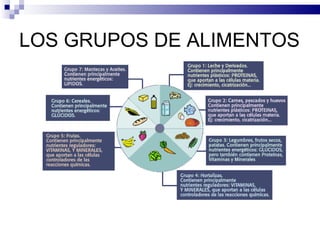 LOS GRUPOS DE ALIMENTOS 