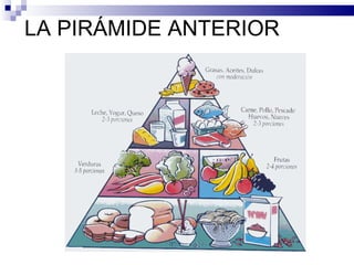 LA PIRÁMIDE ANTERIOR 