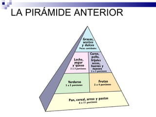 LA PIRÁMIDE ANTERIOR 