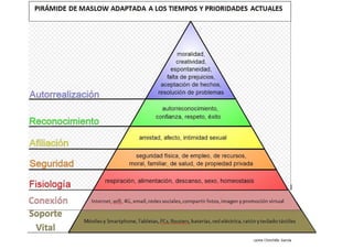 Nueva pirámide de Maslow según las necesidades y prioridades actuales ;-)