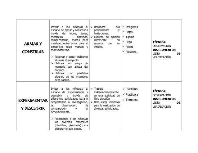 Nueva planificacion de preescola la familia