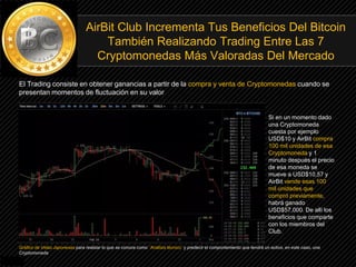 AirBit Club Incrementa Tus Beneficios Del Bitcoin
También Realizando Trading Entre Las 7
Cryptomonedas Más Valoradas Del Mercado
El Trading consiste en obtener ganancias a partir de la compra y venta de Cryptomonedas cuando se
presentan momentos de fluctuación en su valor
Si en un momento dado
una Cryptomoneda
cuesta por ejemplo
USD$10 y AirBit compra
100 mil unidades de esa
Cryptomoneda y 1
minuto después el precio
de esa moneda se
mueve a USD$10,57 y
AirBit vende esas 100
mil unidades que
compró previamente,
habrá ganado
USD$57,000. De allí los
beneficios que comparte
con los miembros del
Club.
Gráfico de Velas Japonesas para realizar lo que se conoce como ¨Análisis técnico¨ y predecir el comportamiento que tendrá un activo, en este caso, una
Cryptomoneda
 