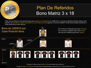 Plan De Referidos
Bono Matriz 3 x 18
Cada vez que refieres a una persona para que adquiera una membresía en AirBit Club, o uno de tus referidos también refiera a otra
persona, es ubicada de manera automática en una matriz de 3x18 y genera un bono de USD$10. Estos bonos pueden beneficiar a
varias personas al mismo tiempo:
¨El pago por matriz se hace en Bitcoins, Se usan dólares como referencia.¨
¨El pago se realiza al día siguiente de haber llenado automáticamente una posición con un nuevo referido en tu red.¨
Tu
Angie Andrés
Carolina
Lucero
Plan Profesional USD$1000 paga hasta 18 Niveles
Plan Corporativo USD$500 paga hasta 9 Nveles
Plan Ejecutivo USD$250 paga hasta 5 Niveles
Nivel 1
Nivel 2
Bono de USD$10 por
Cada Posición llena
Nivel 18
USD$10
USD$10
 