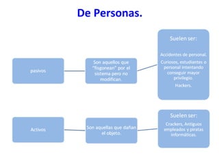 De Personas. 