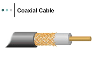 Coaxial Cable
 