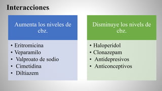 Aumenta los niveles de
cbz.
• Eritromicina
• Veparamilo
• Valproato de sodio
• Cimetidina
• Diltiazem
Disminuye los nivels de
cbz.
• Haloperidol
• Clonazepam
• Antidepresivos
• Anticonceptivos
Interacciones:
 