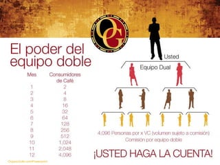 OrganoGold.com/Powerpoint 