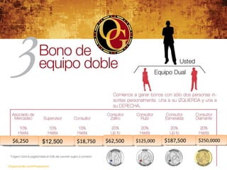 OrganoGold.com/Powerpoint $6,250 $18,750 $62,500 $125,000 $187,500 $250,0000 $12,500 