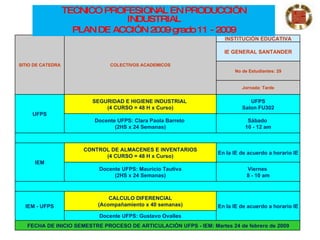 TECNICO PROFESIONAL EN PRODUCCIÓN INDUSTRIAL PLAN DE ACCIÓN 2009 grado 11 - 2009 SITIO DE CATEDRA COLECTIVOS ACADEMICOS INSTITUCIÓN EDUCATIVA IE GENERAL SANTANDER No de Estudiantes: 29 Jornada: Tarde UFPS SEGURIDAD E HIGIENE INDUSTRIAL  (4 CURSO = 48 H x Curso) UFPS Salon FU302 Docente UFPS: Clara Paola Barreto  (2HS x 24 Semanas) Sábado  10 - 12 am IEM CONTROL DE ALMACENES E INVENTARIOS (4 CURSO = 48 H x Curso) En la IE de acuerdo a horario IE Docente UFPS: Mauricio Tautiva (2HS x 24 Semanas) Viernes  8 - 10 am IEM - UFPS CALCULO DIFERENCIAL (Acompañamiento x 40 semanas) En la IE de acuerdo a horario IE Docente UFPS: Gustavo Ovalles FECHA DE INICIO SEMESTRE PROCESO DE ARTICULACIÓN UFPS - IEM: Martes 24 de febrero de 2009 