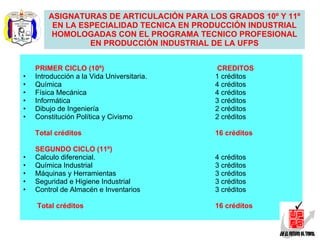 ASIGNATURAS DE ARTICULACIÓN PARA LOS GRADOS 10º Y 11º EN LA ESPECIALIDAD TECNICA EN PRODUCCIÓN INDUSTRIAL HOMOLOGADAS CON EL PROGRAMA TECNICO PROFESIONAL EN PRODUCCIÓN INDUSTRIAL DE LA UFPS PRIMER CICLO (10º)  CREDITOS   Introducción a la Vida Universitaria.  1 créditos Química    4 créditos Física Mecánica 4 créditos Informática 3 créditos Dibujo de Ingeniería 2 créditos Constitución Política y Civismo   2 créditos Total créditos 16 créditos   SEGUNDO CICLO (11º) Calculo diferencial.  4 créditos Química Industrial 3 créditos Máquinas y Herramientas 3 créditos Seguridad e Higiene Industrial 3 créditos Control de Almacén e Inventarios 3 créditos   Total créditos 16 créditos   