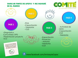 Dame un punto de apoyo y me moveré
en el mundo
www.facebook.com/AntioquiaCapaz
-Diagnóstico
Comunitario OPD
-Presentación proyecto
-ICO
-POA
-Capacitación
- Veedurías
- CLD
-Capacitación
-Proyectos
- Asesoría
-Veedurías
-CLD
- Actividad de
cierre
-Capacitación
-CLD
- Veedurías
 
